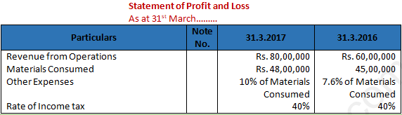 DK Goel Solutions Class 12 Accountancy Chapter 3 Tools For Financial ...